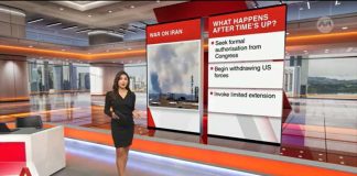 Congressional Showdown: Iran War Powers Crisis